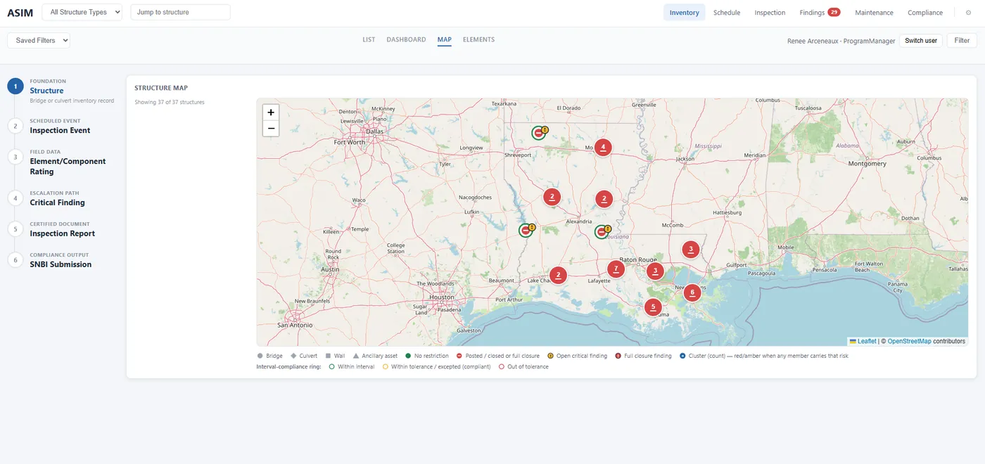 GIS map of bridge structures with interval-compliance rings and open critical findings marked, alongside the six-step inspection lifecycle from structure record to SNBI submission